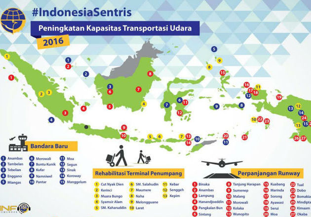 Indonesia Sentris Kementrian Perhubungan