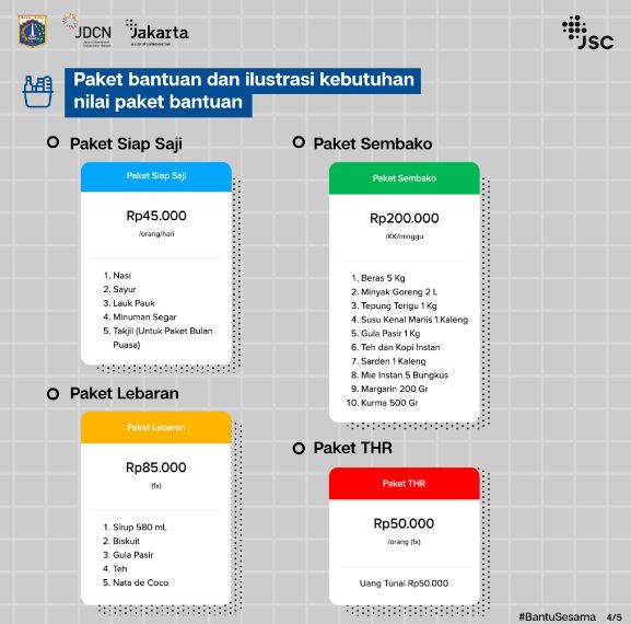 Platform KSBB Pemprov DKI Jakarta.