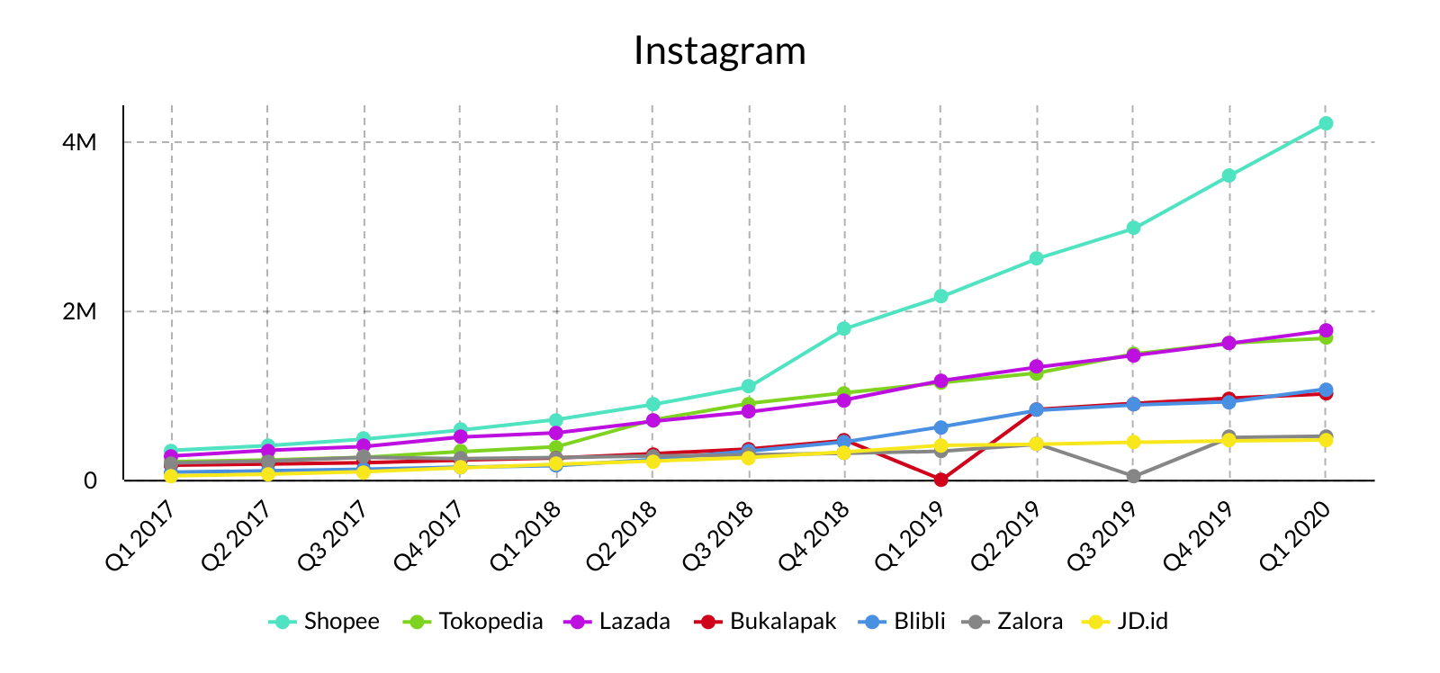 data instagram ecommerce
