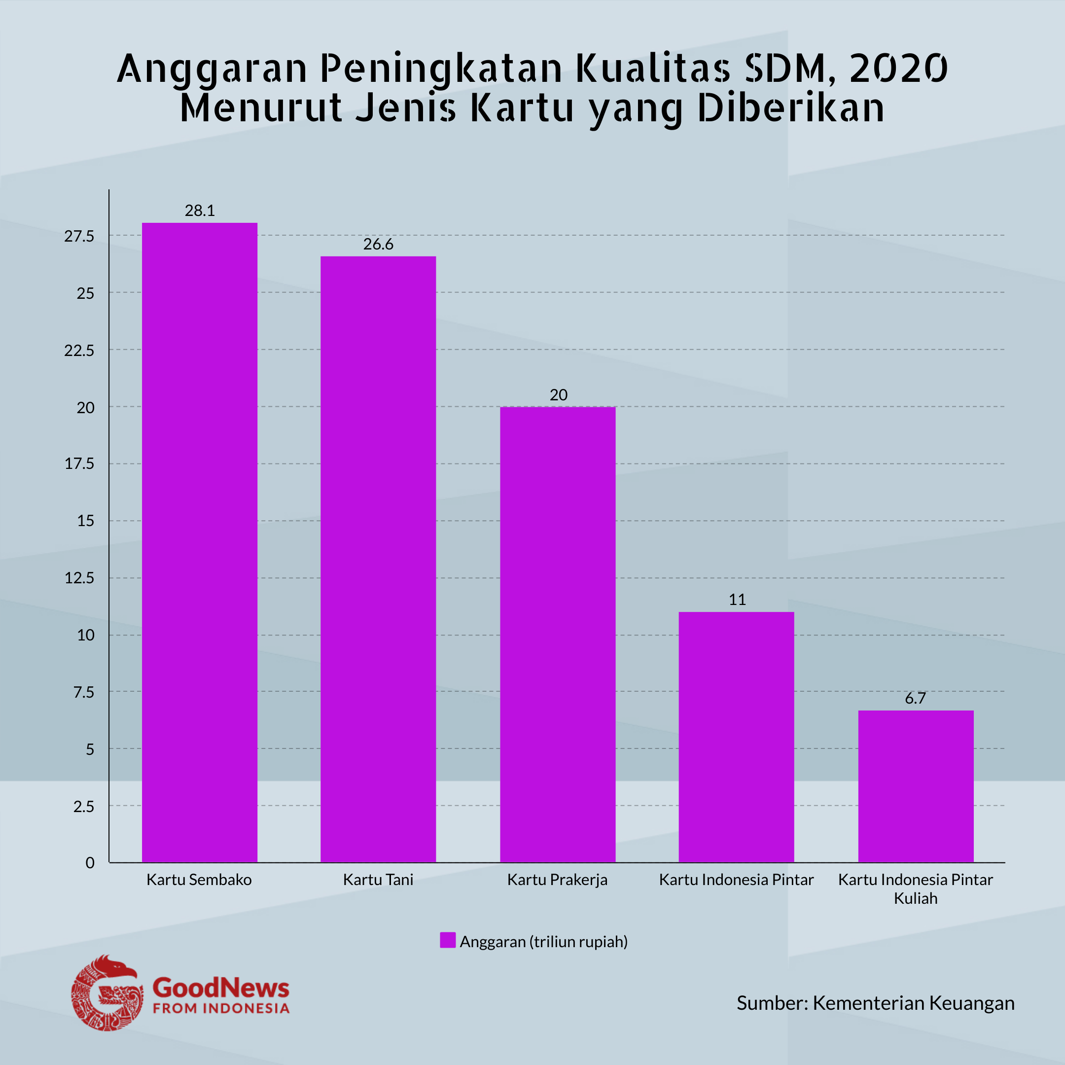 anggaran peningkatan SDM 2020