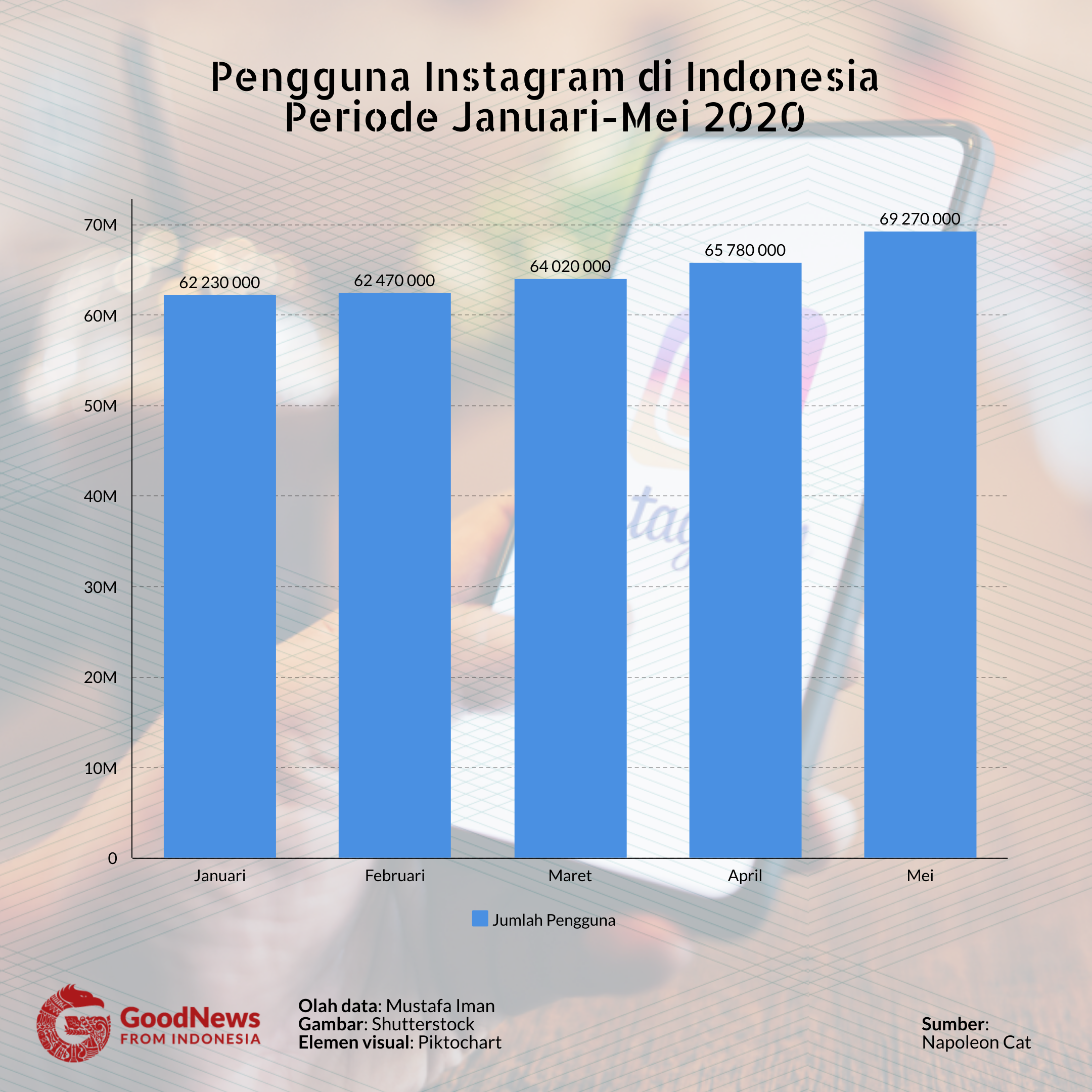 pengguna instagram indonesia