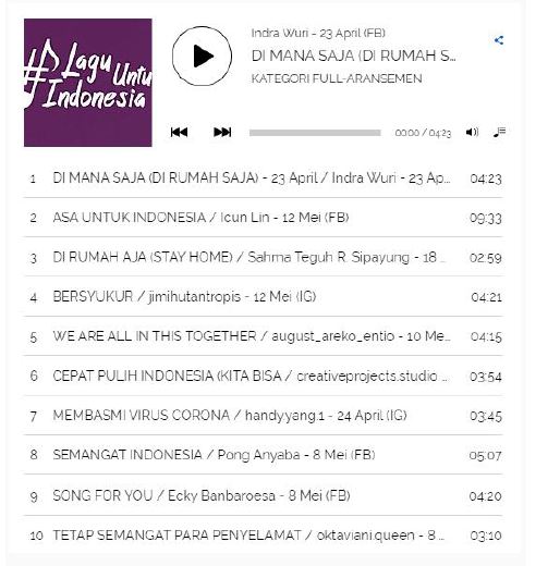Daftar 10 #LaguUntukIndonesia yang terpilih dari kategori nonaransemen.