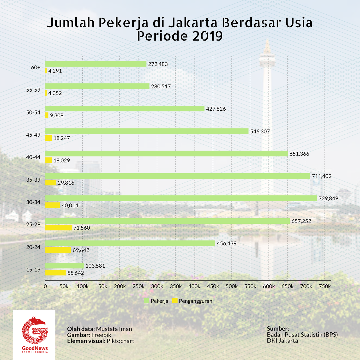 Jumlah pekerja di Jakarta 2019