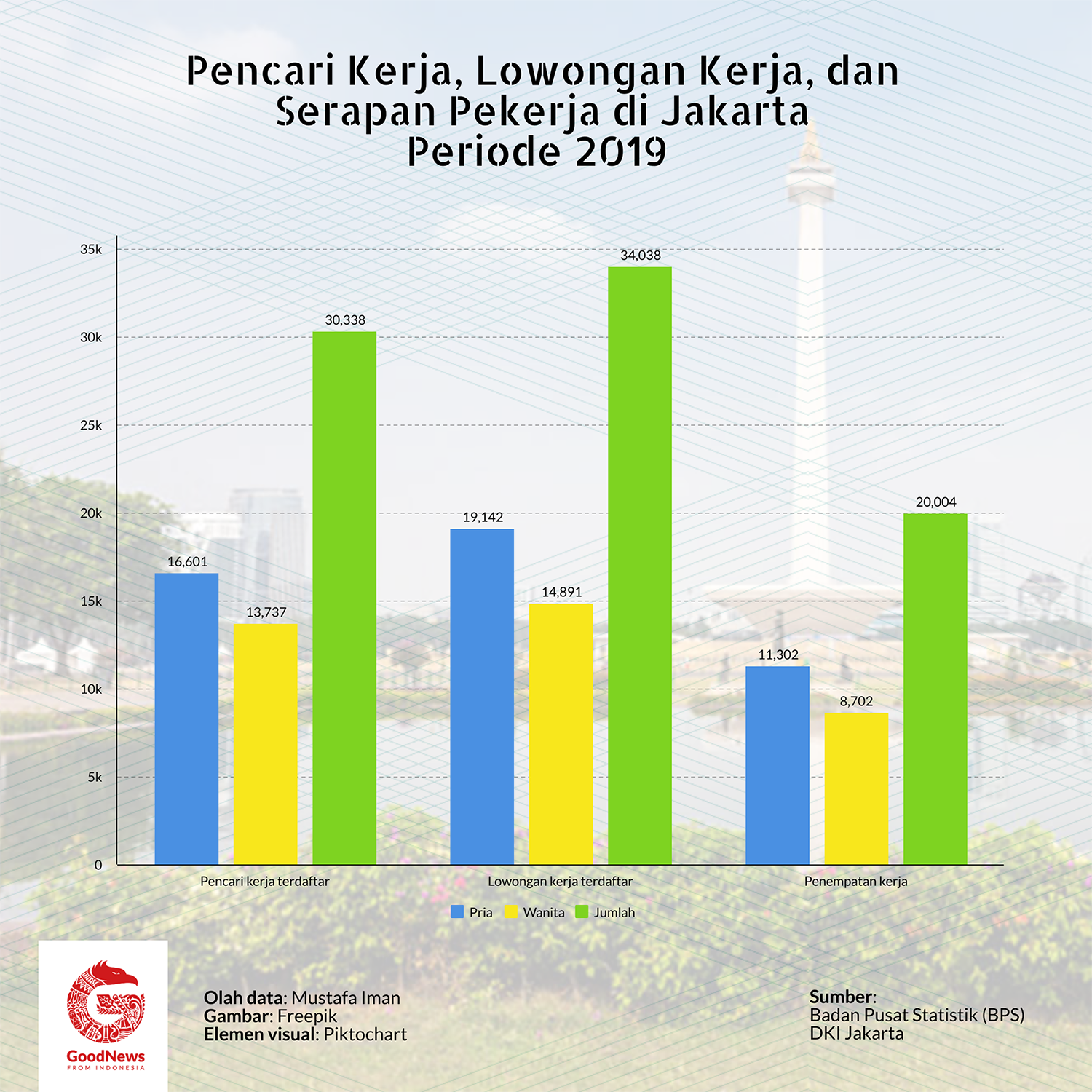 serapan tenaga kerja di Jakarta 2019
