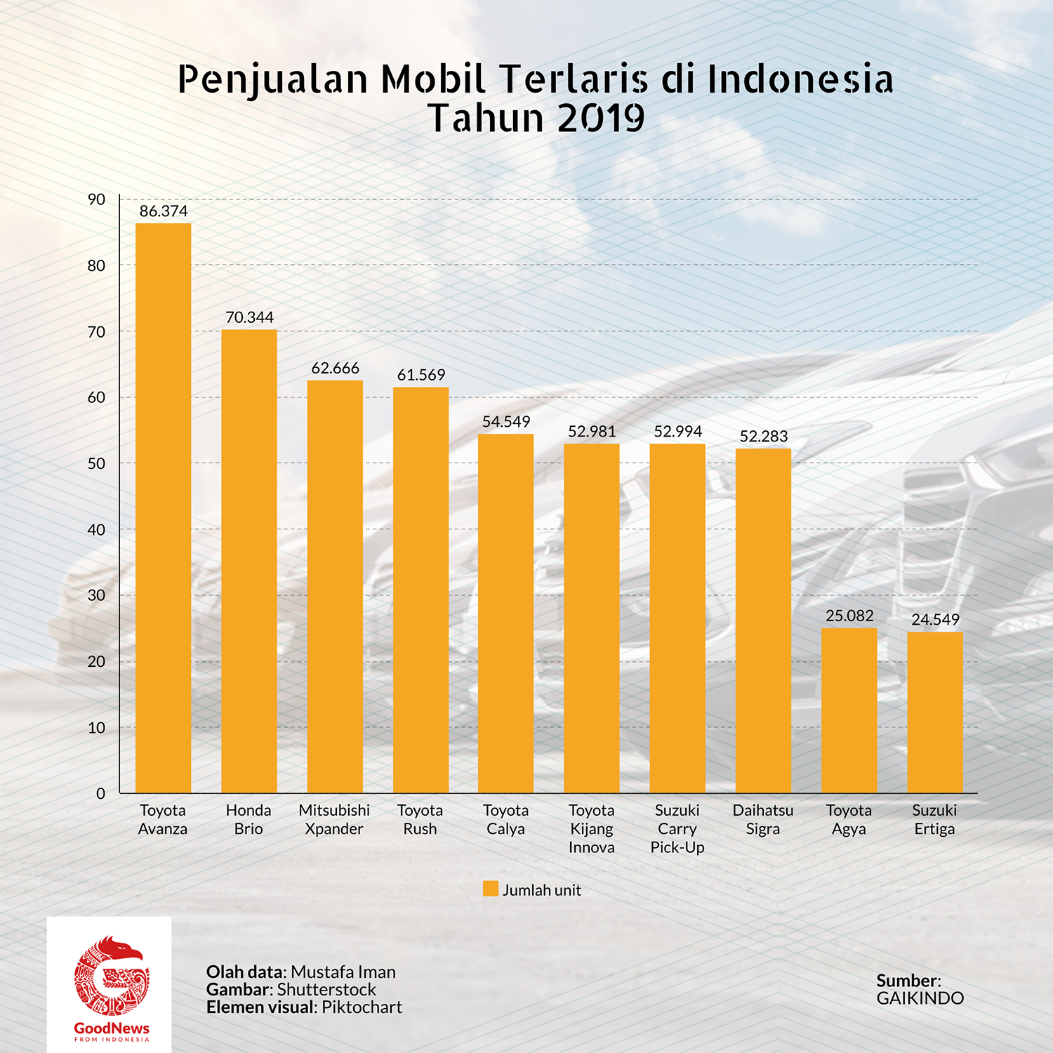 mobil terlaris di Indonesia tahun 2019