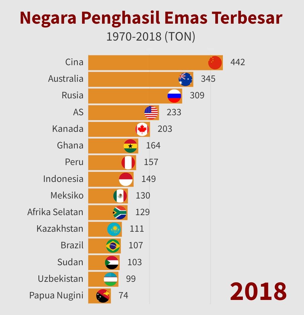 Siapa Sangka Indonesia Menjadi Salah Satu Negara  