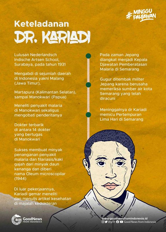 Infografik dr Kariadi