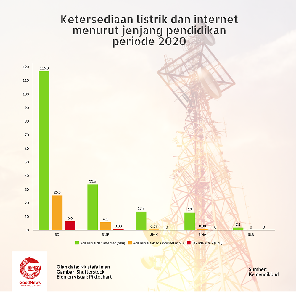 ketersediaan jaringan internet Indonesia