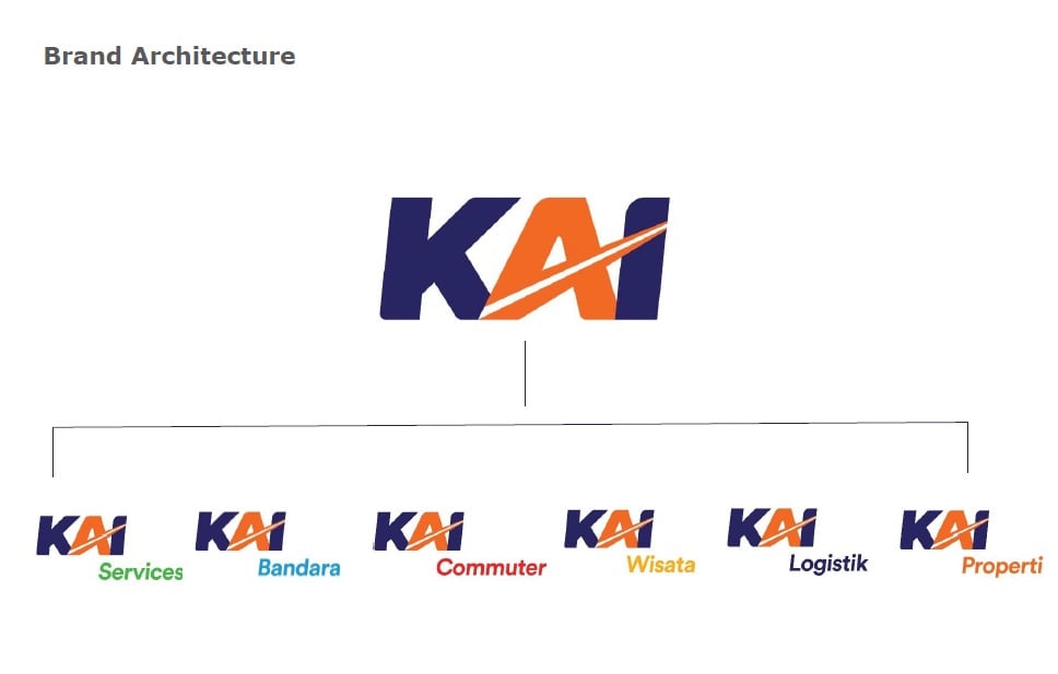 Berbagai brand di dalam badan KAI.