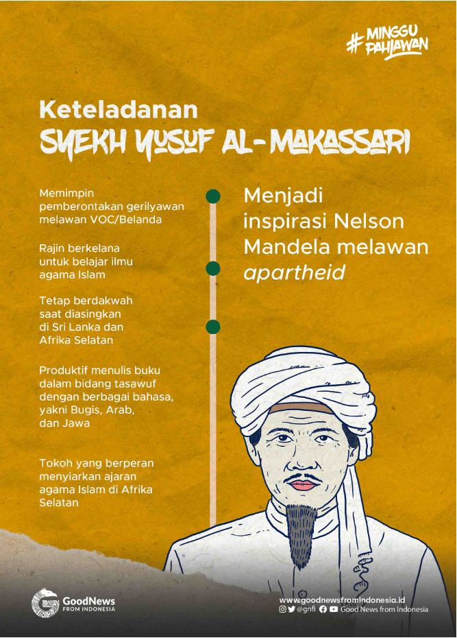 Infografik Syekh Yusuf