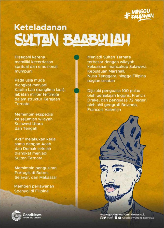 Infografik Sultan Baabullah