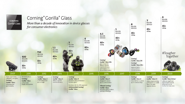 Generasi Corning Gorilla Glass
