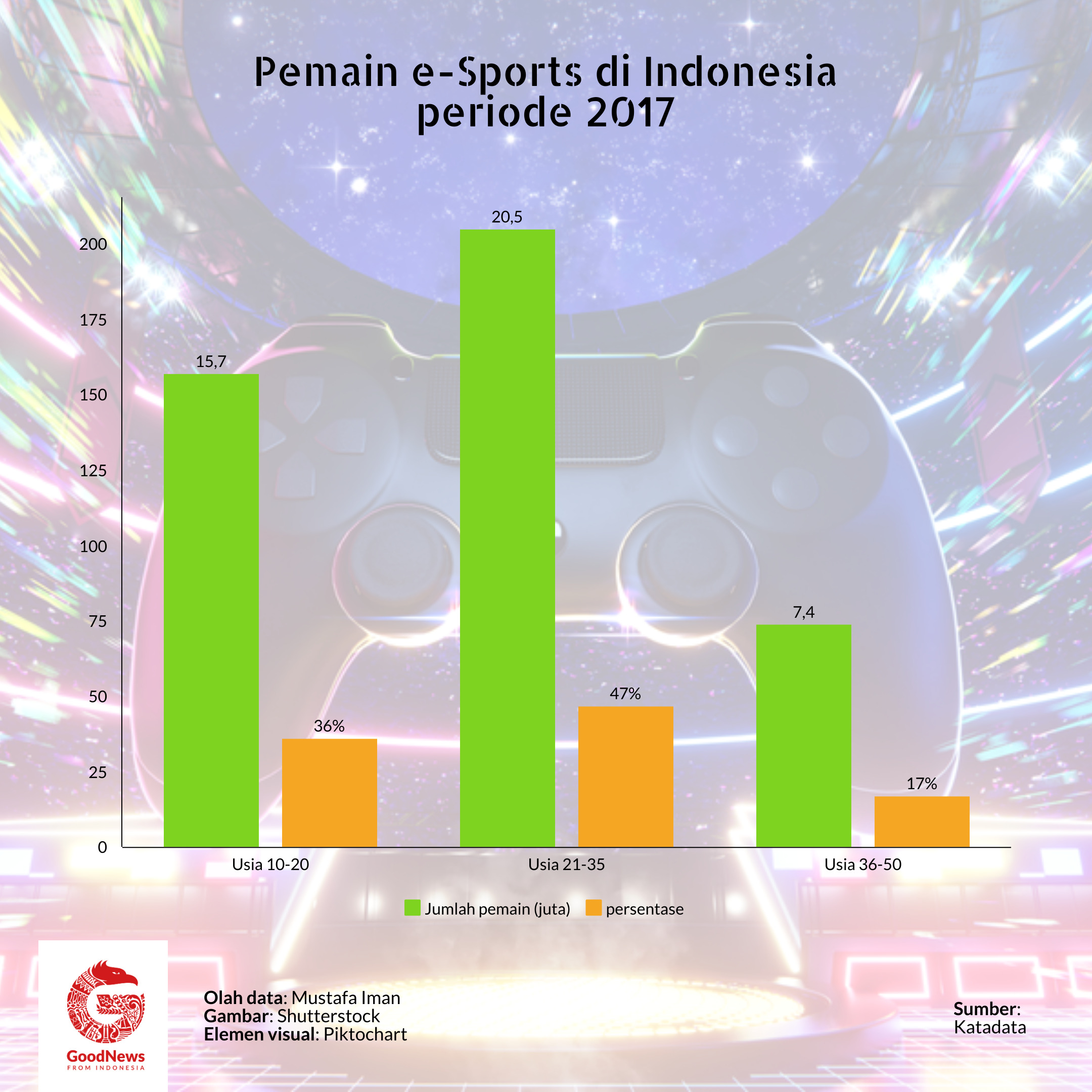 demografi pelaku esport indonesia