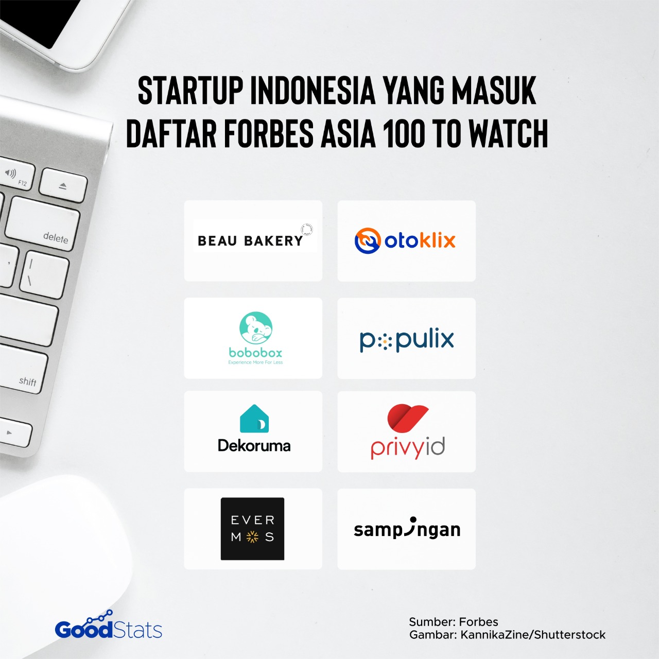 Daftar Startup Indonesia di Forbes Asia 100 to Watch | Goodstats