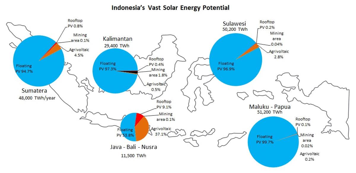 Peta potensi energi surya Indonesia.