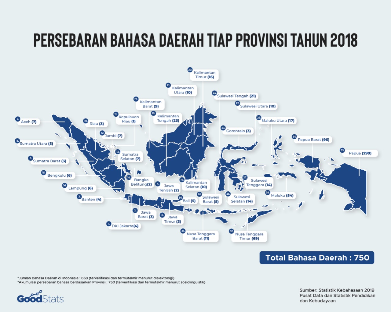 Sebaran bahasa daerah di tiap provinsi | Infografis : GoodStats