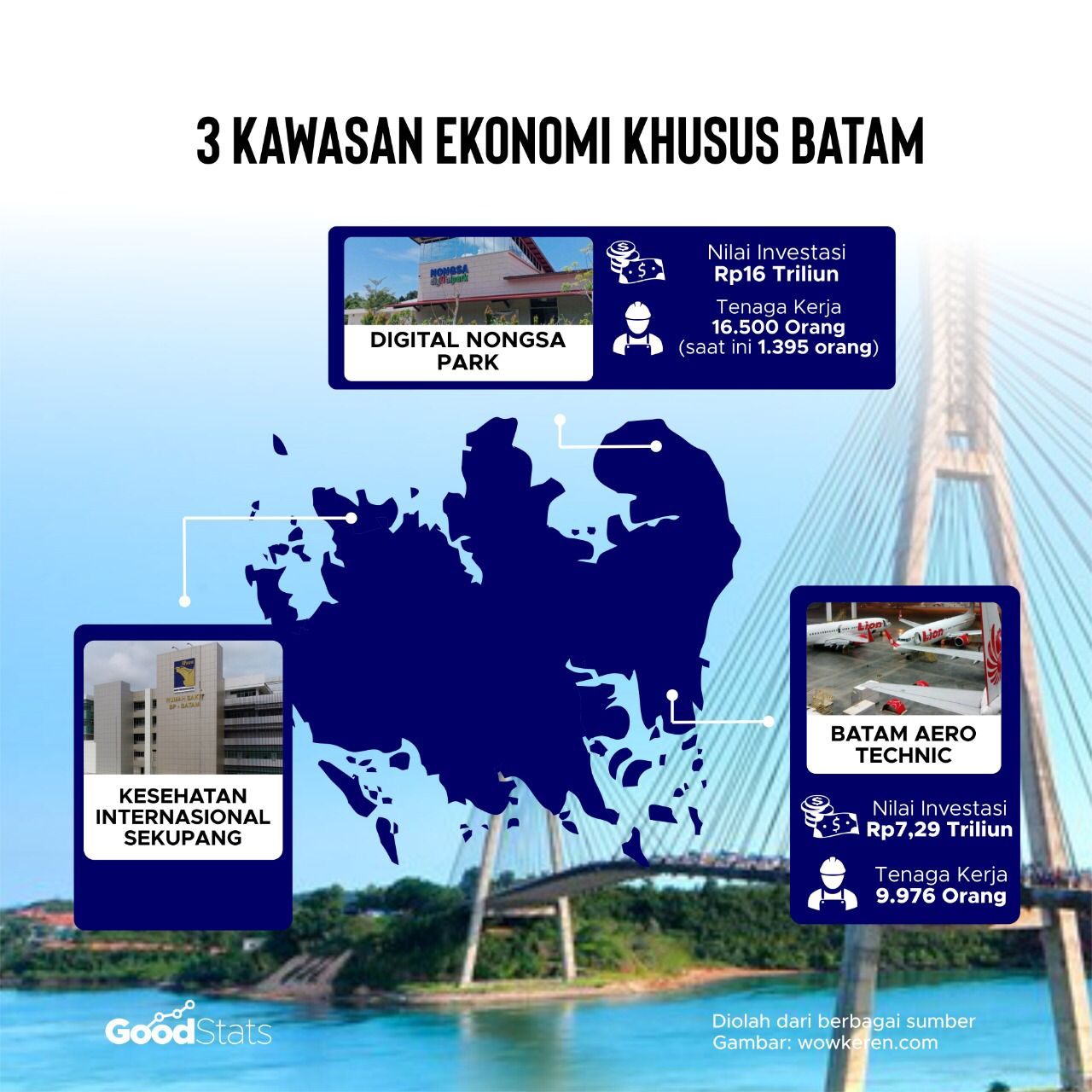 Lokasi 3 KEK di Batam | Infografik : GoodStats