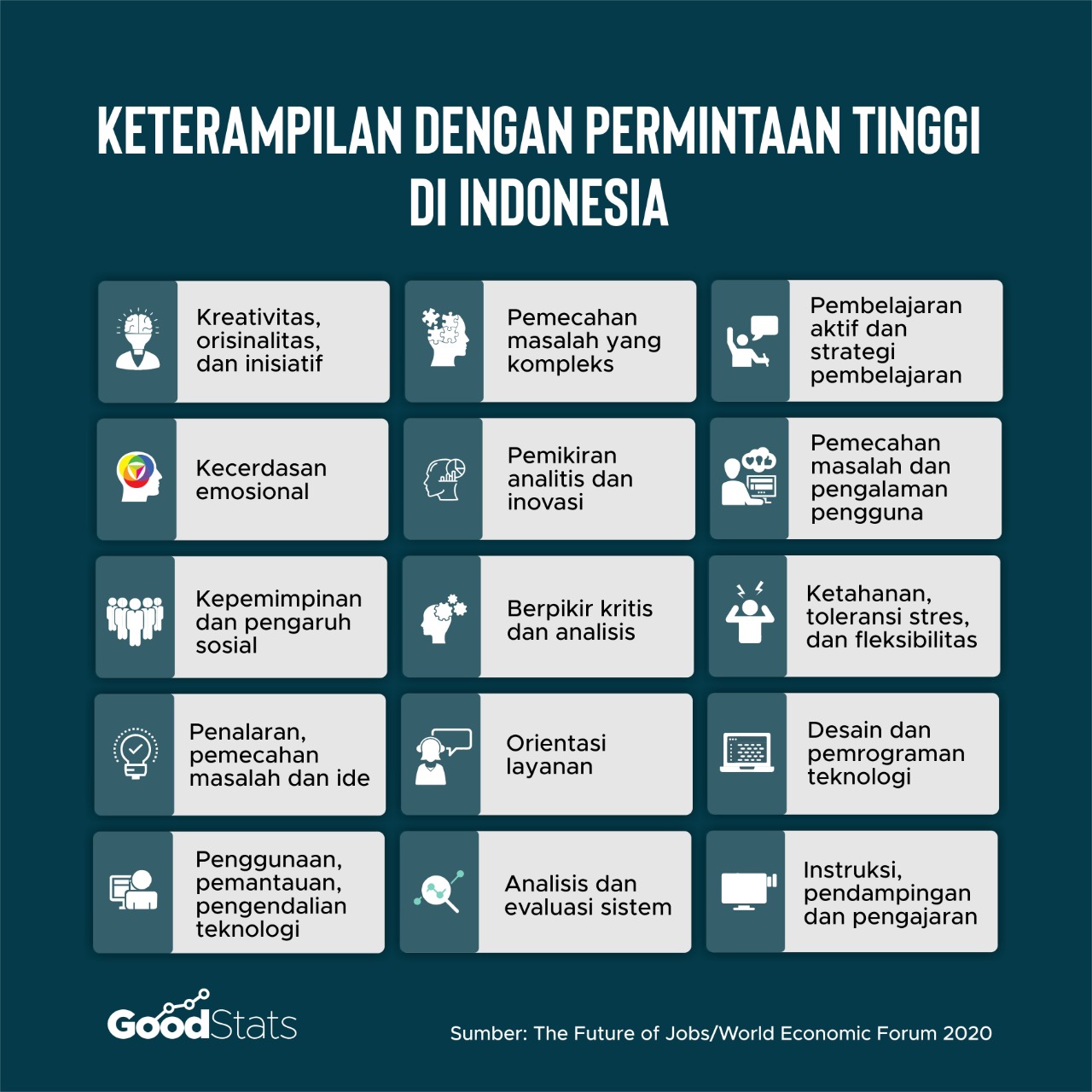 Keterampilan yang banyak dicari di industri Indonesia | Infografis : GoodStats/Hannah
