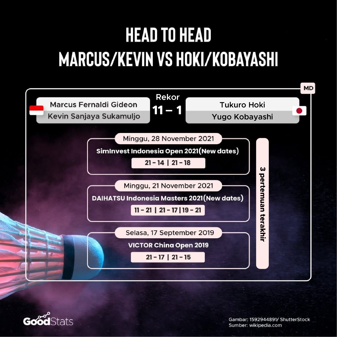 Head to head Marcus-Kevin vs Hoki-Kobayashi | GoodStats