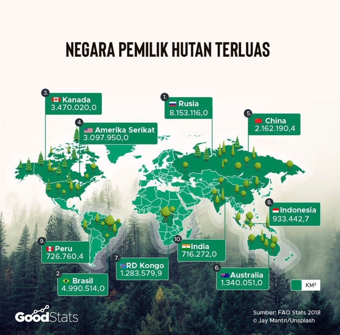 Negara pemilik hutan terluas | Aghapier/GoodStats
