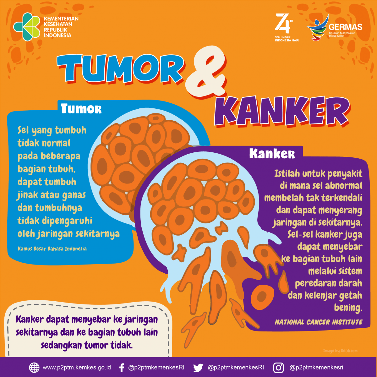 Perbedaan tumor dan kanker