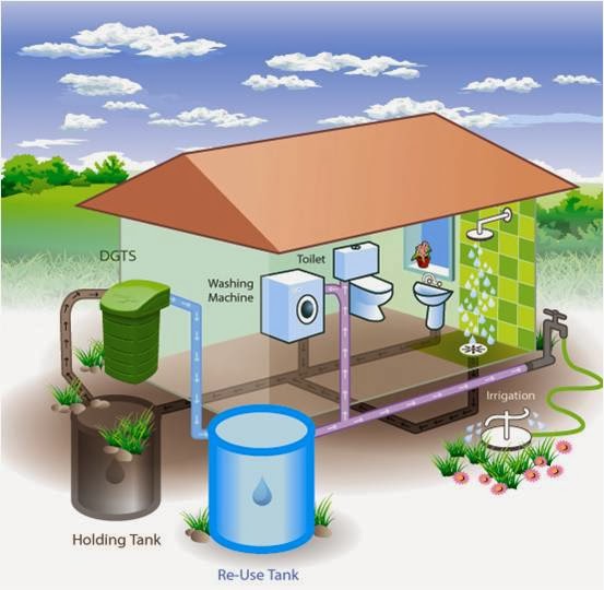 Ilustrasi sistem grey water biorotasi