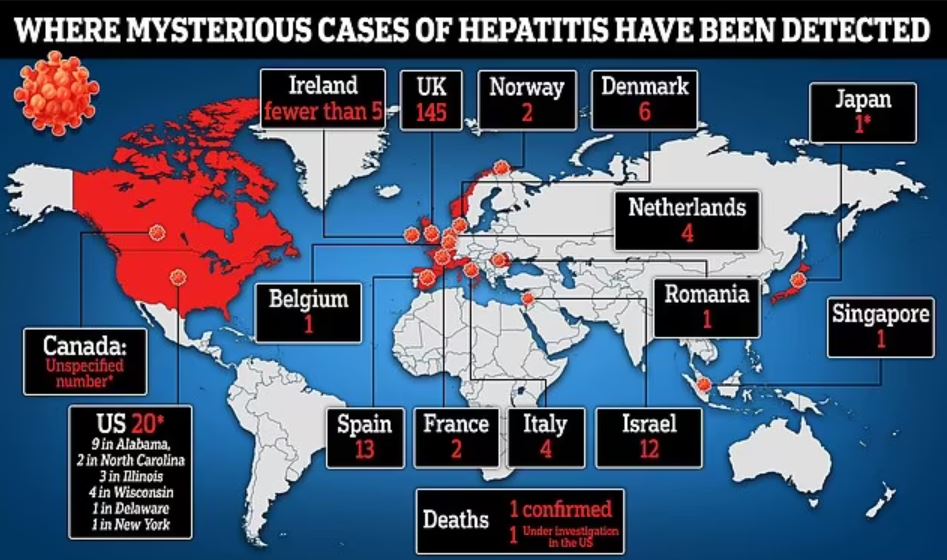 Sebaran laporan hepatitis misterius di berbagai negara