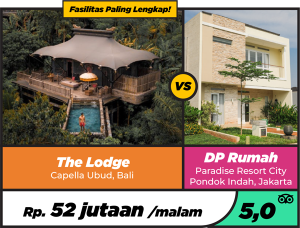 Infografis Biaya The Lodge Capella Ubud Bali Per-Malam
