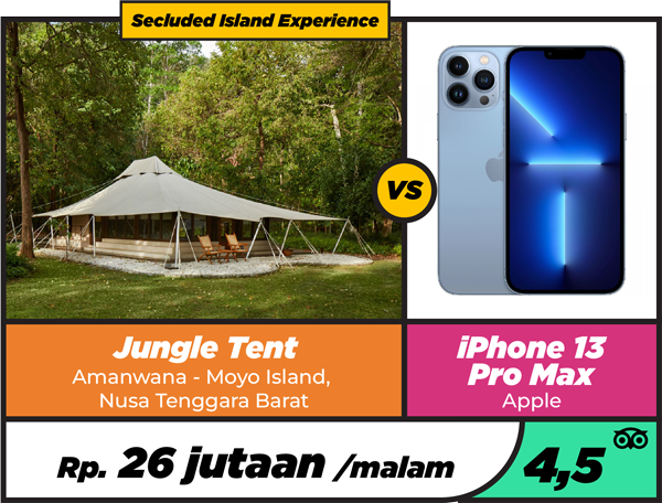 Infografis Biaya Jungle Tent Amanwana NTB Per-Malam | Rutenesia