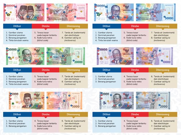 Ciri penguatan uang kertas pada TE 2022 | Bank Indonesia