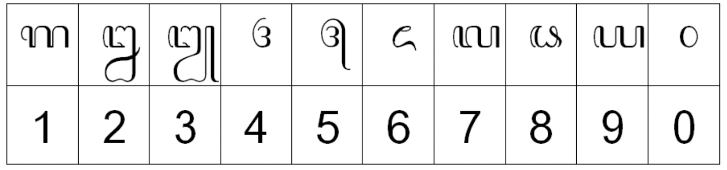 gambar angka dalam huruf jawa aksara wilangan 1-9