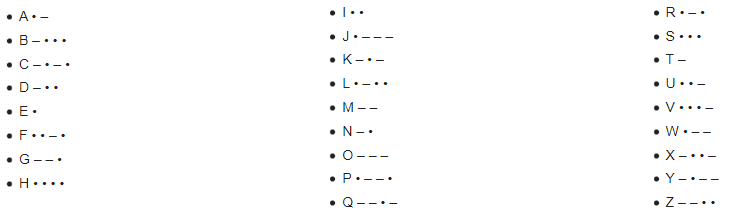 Sandi Morse dengan Alfabet