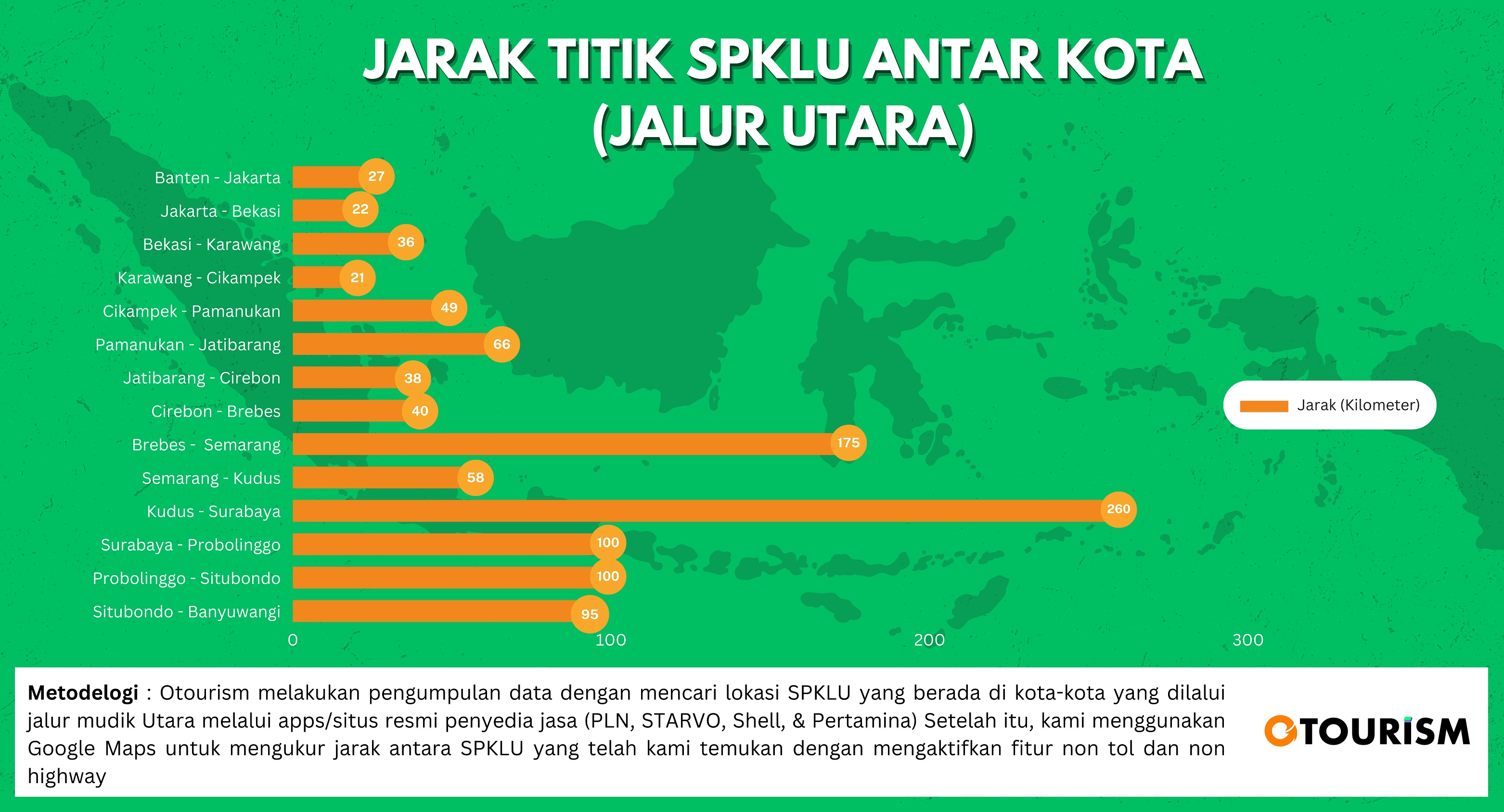 Infographic SPKLU Jalur Utara Pulau Jawa 2023