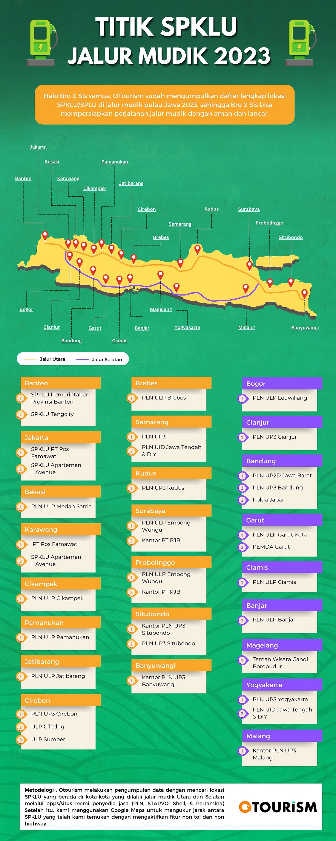 Infographic Titik dan Jumlah SPKLU Jalur Mudik di Pulau Jawa 2023