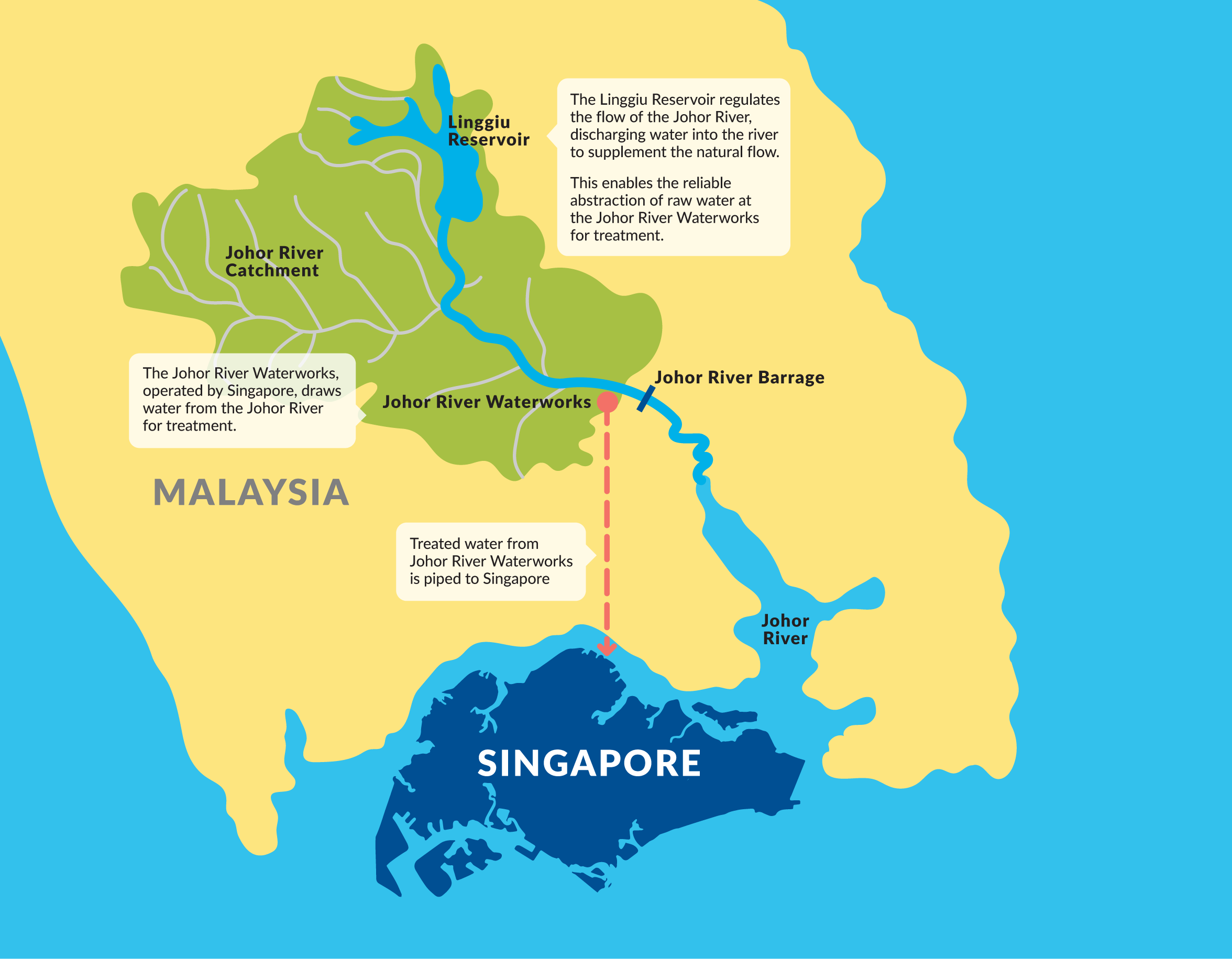 Singapore Imported Water Source Map (© pub.gov.sg)