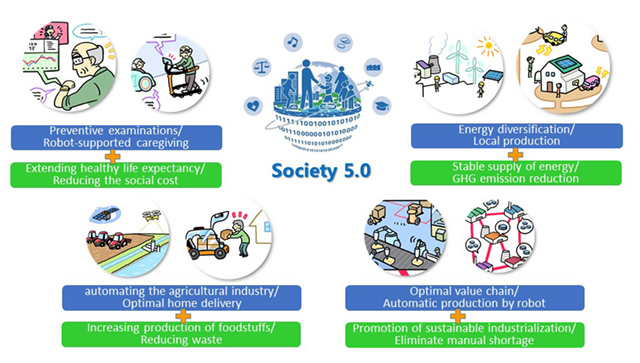 Ilustrasi Teknologi Society 5.0 memiliki potensi yang besar untuk menciptakan perubahan positif