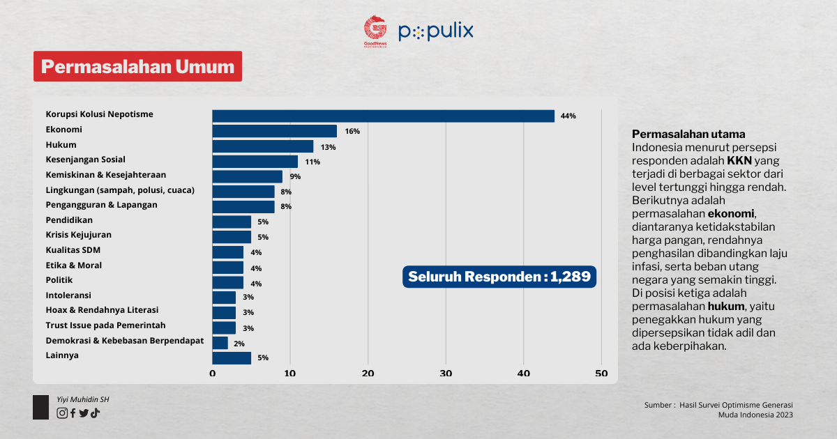 Permasalah Utama Indonesia menurut persepsi responden