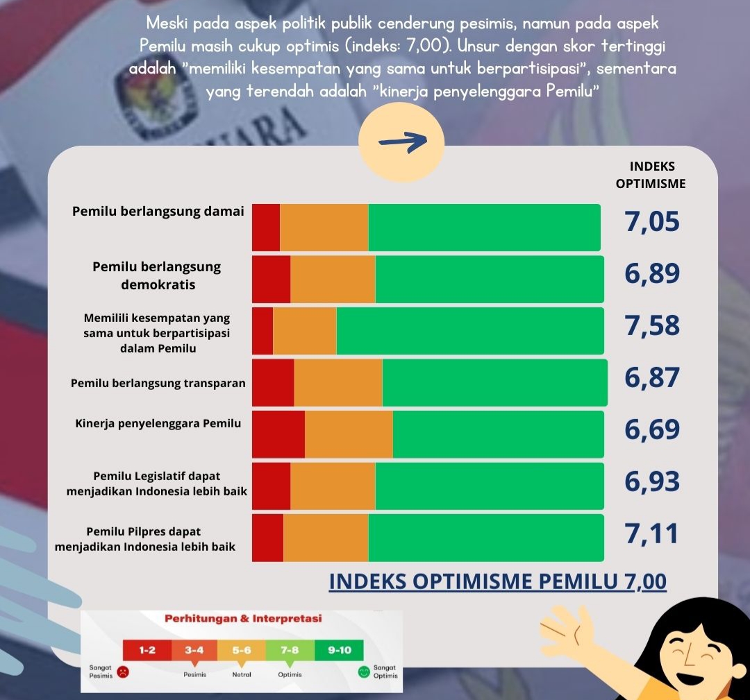 Dokumen pribadi infografis hasil survei