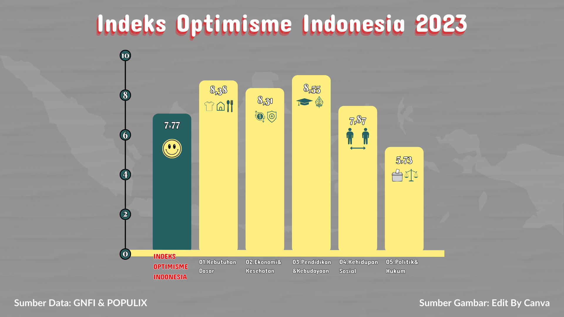 Hasil survei optimisme generasi Indonesia 2023 pa 5 dimensi.