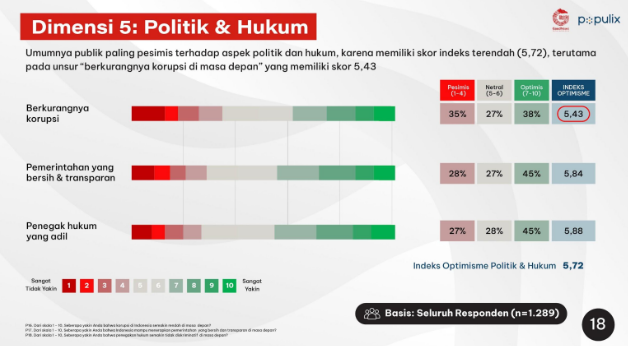 Isu dalam Dimensi Politik Hukum Indonesia