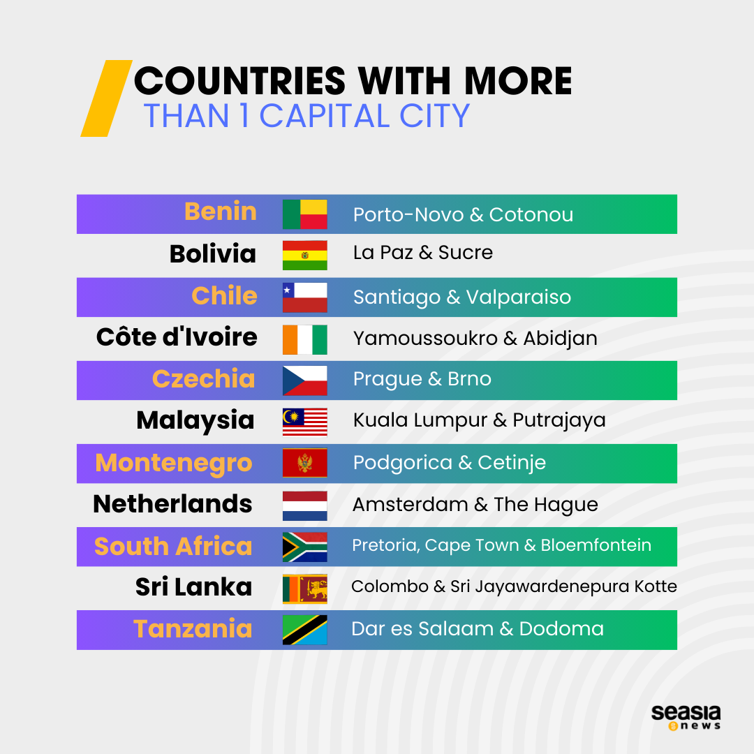 Negara-negara yang punya lebih dari satu ibu kota | seasia.co