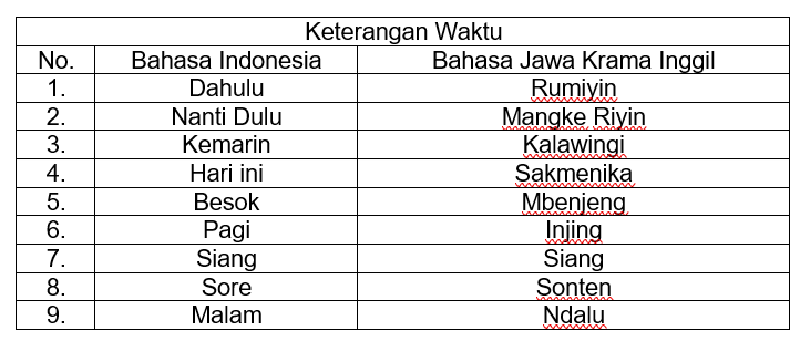 Keterangan Waktu Bahasa Jawa Krama Inggil © Tabel Pribadi 2024