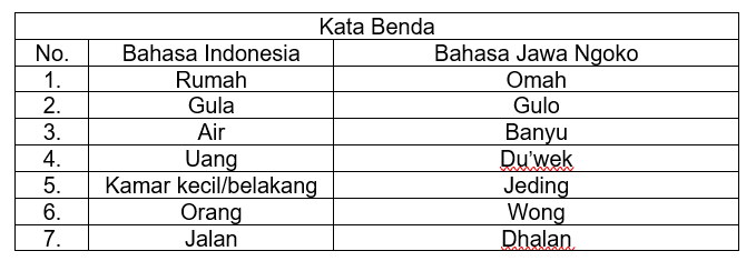 Kata Benda Bahasa Jawa Ngoko © Tabel Pribadi 2024