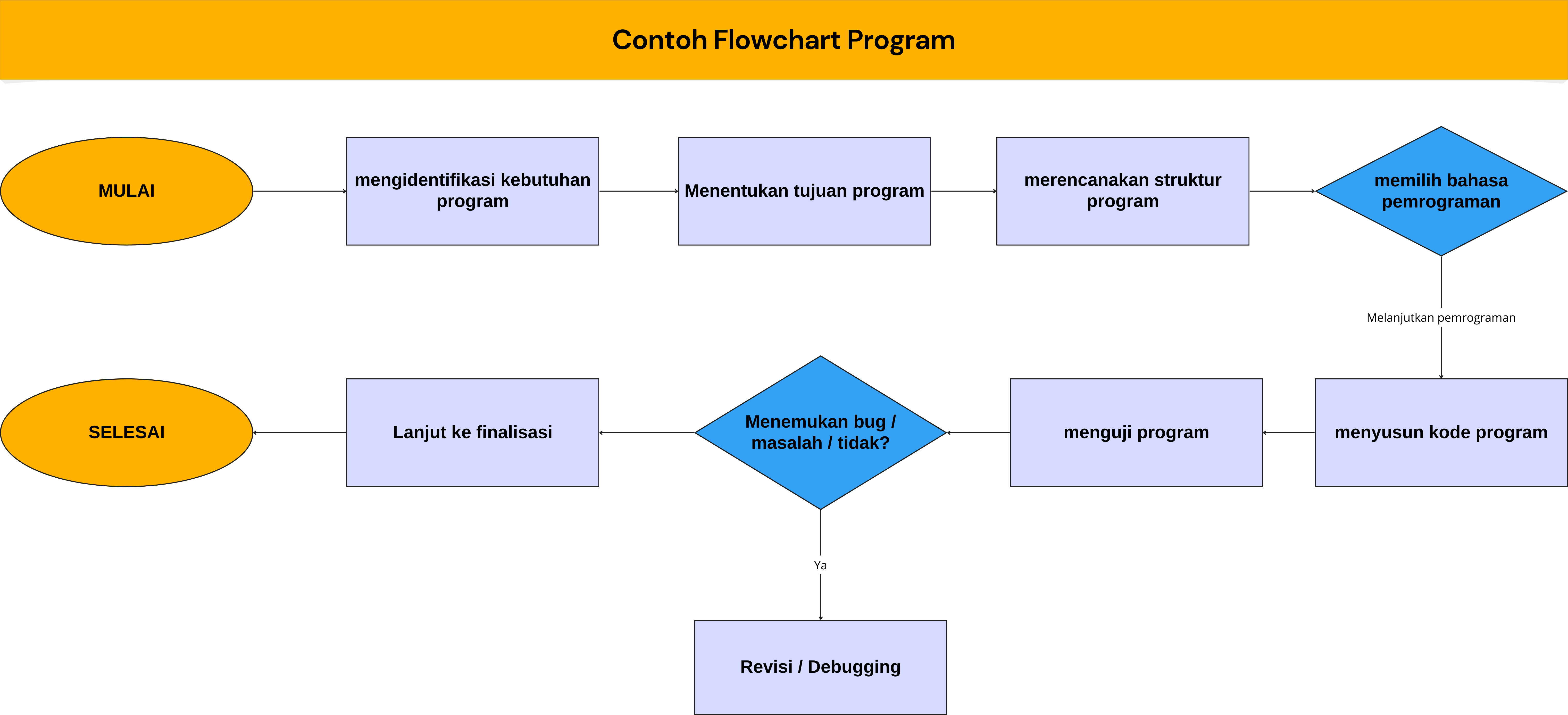 contoh flowchart program