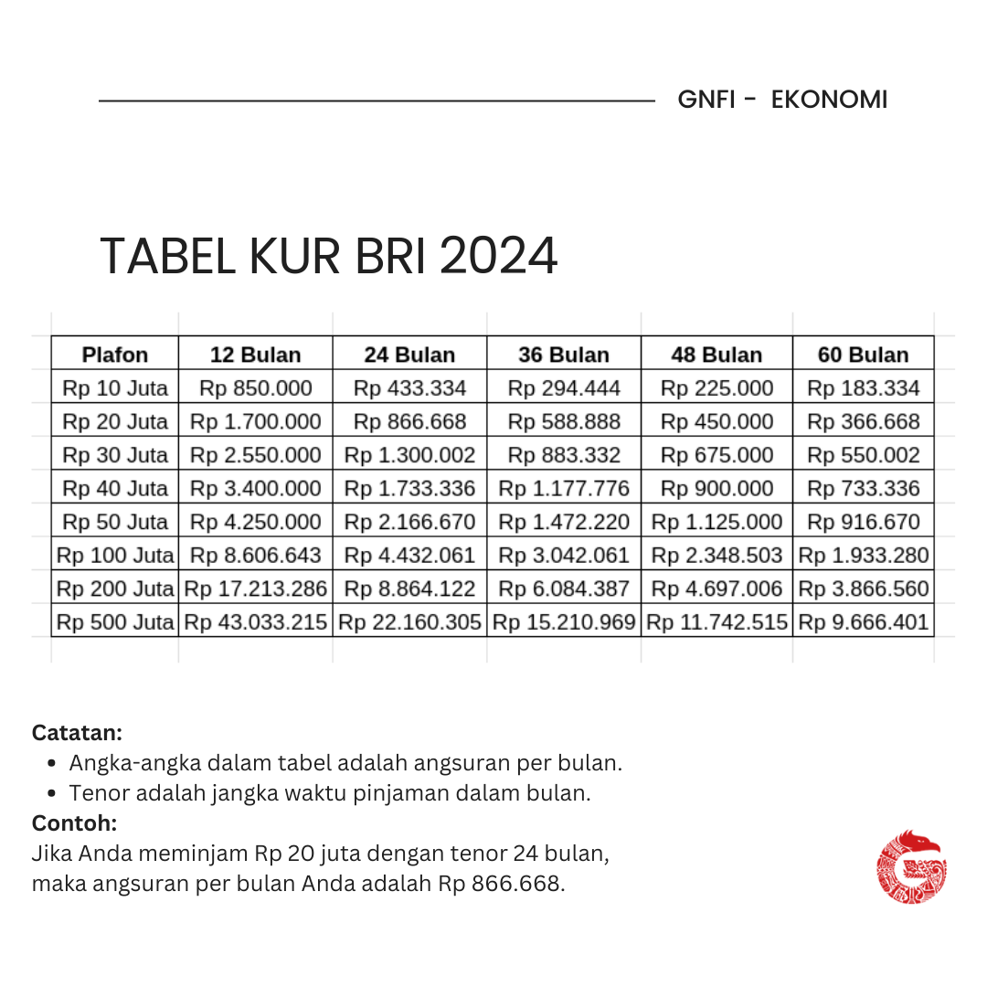 tabel kur BRI 2024