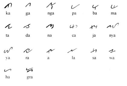 aksara lampung yang terdiri dari Ka, Ga, Nga, Pa, Ba, Ma, Ta, Da, Na, Ca, Ja, Nya, Ya, A, La, Ra, Sa, Wa, Ha, Gha