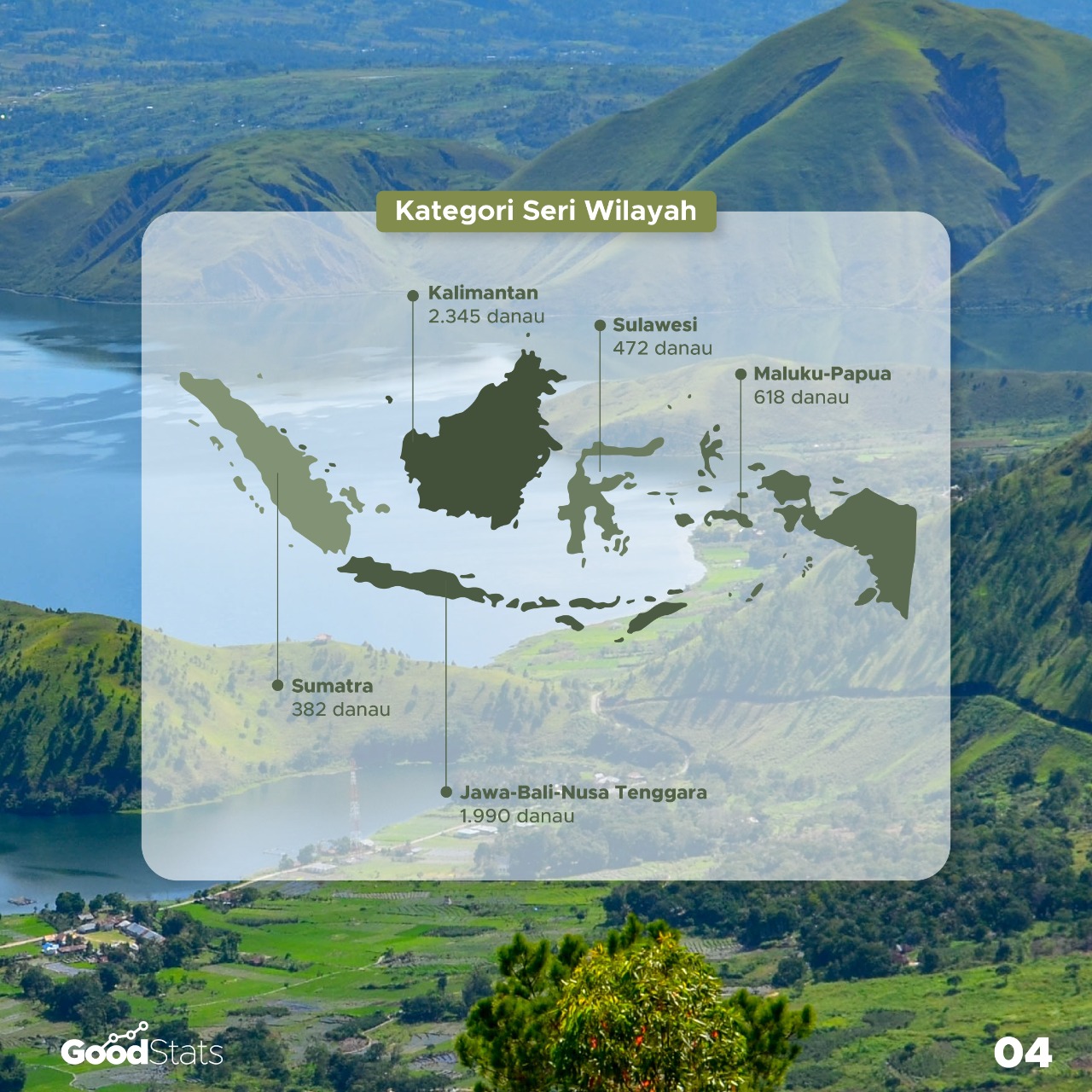 Rincian data danau di seri buku Identifikasi Danau Indonesia (LIPI). Indonesia menggagas Hari Danau Sedunia di 10th World Water Forum (WWF10) 2024