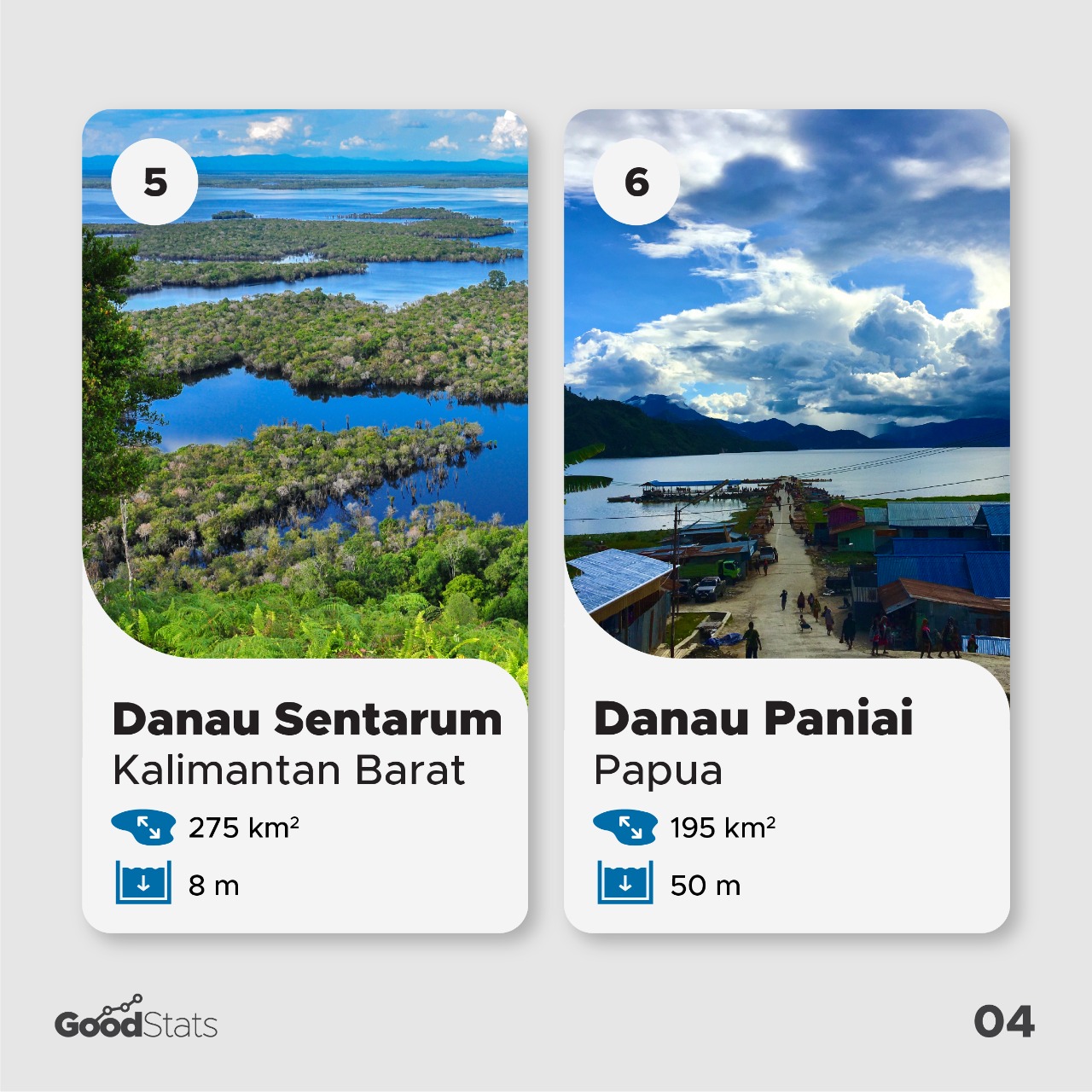 10 Danau Terluas di Indonesia