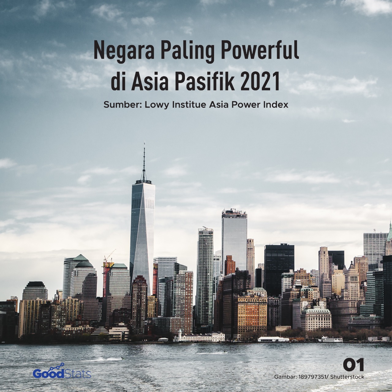 Daftar Negara Paling "Powerful" di Asia Pasifik 2022