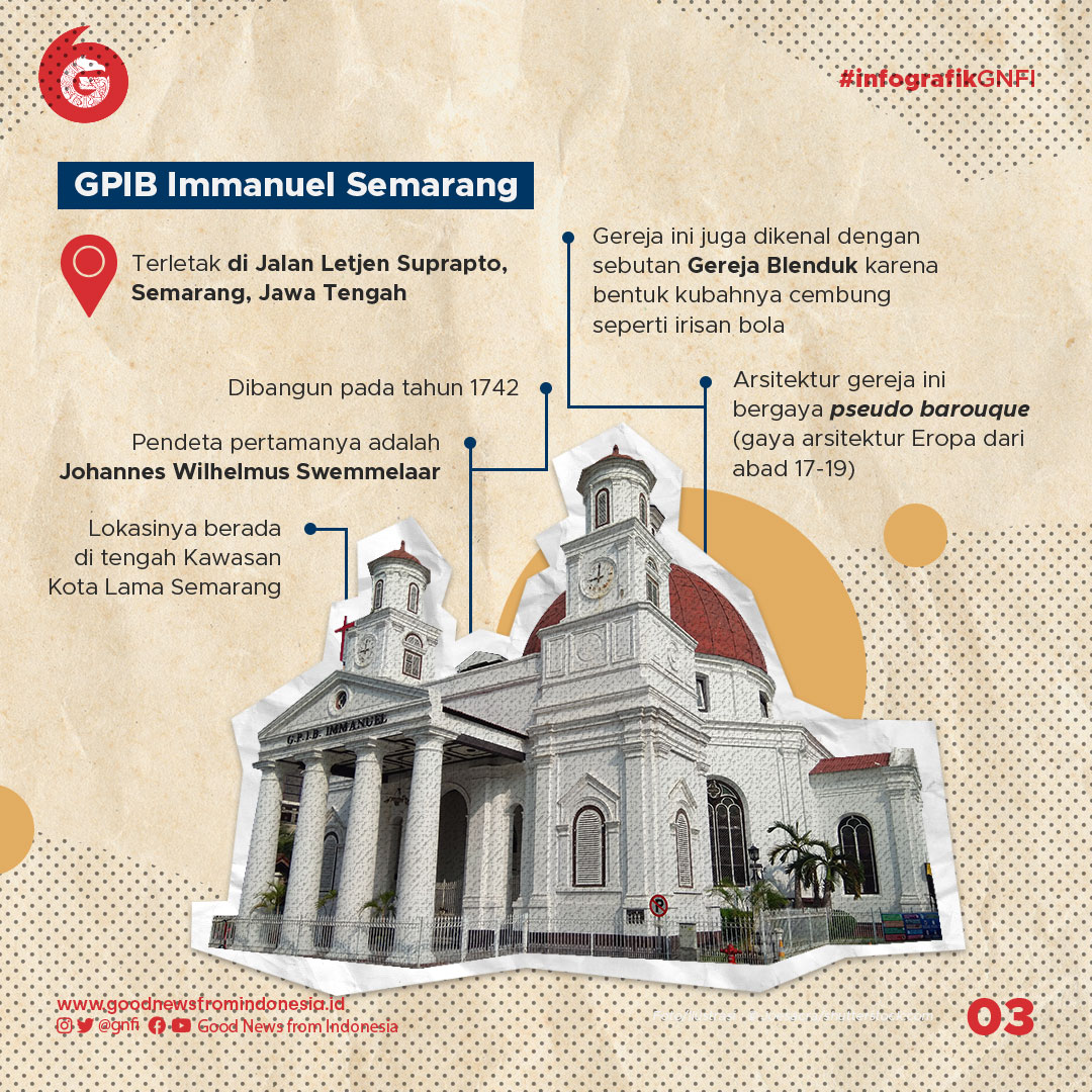 Deretan Gereja Tertua di Indonesia untuk Wisata Religi